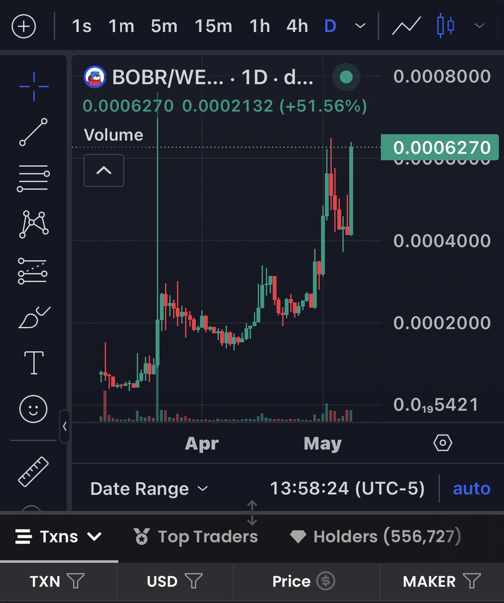 yourwifeETH's tweet image. Good thing I added more at 400k yesterday. $BOBR looks ready for another leg. The $BOBR army only grows strong by the day. Things are starting to look better and better for this beaver. 

@BasedBOBR