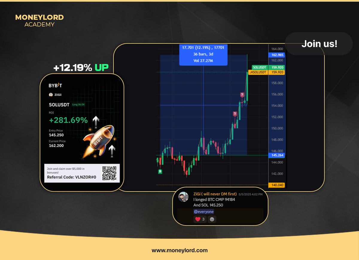 MoneyLord Group (@mlgroup_) on Twitter photo Our long trade on $SOL shared by <a href="/theZigi_/">ZIIGI</a> is 12.19% up since the entry posted in <a href="/MLGroup_/">MoneyLord Group</a>! 🔥
Want early access to high-conviction trades and smart market strategies from our expert team? 💡
👉Join the <a href="/MLGroup_/">MoneyLord Group</a> waitlist now - whop.com/moneylord/ Our long trade on $SOL shared by <a href="/theZigi_/">ZIIGI</a> is 12.19% up since the entry posted in <a href="/MLGroup_/">MoneyLord Group</a>! 🔥
Want early access to high-conviction trades and smart market strategies from our expert team? 💡
👉Join the <a href="/MLGroup_/">MoneyLord Group</a> waitlist now - whop.com/moneylord/