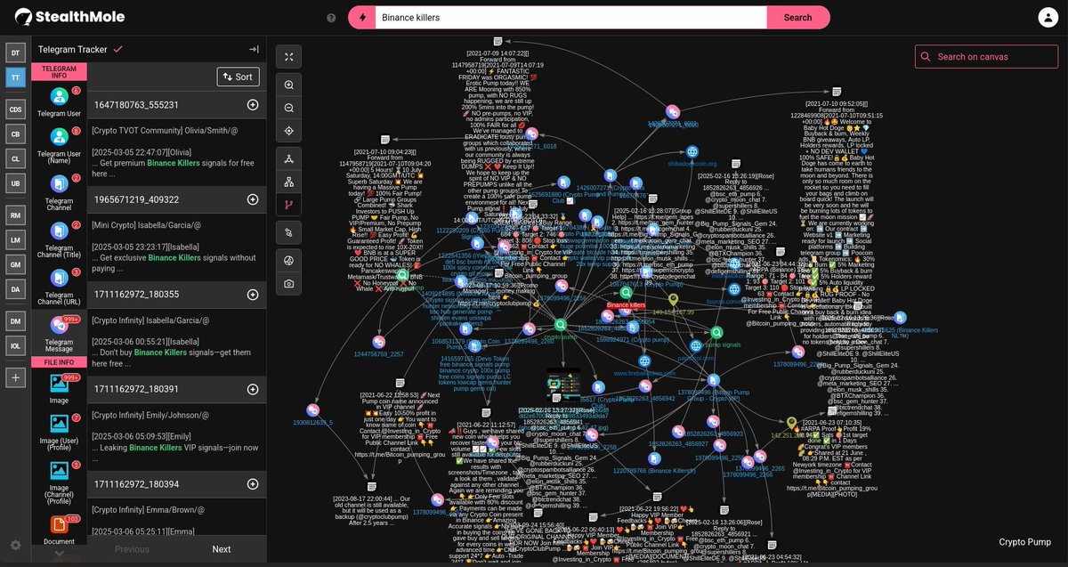 misterxcrypt's tweet photo. I did a quick OSINT dive into crypto pump-and-dump scams using #Stealthmole.
Found Telegram channels coordinating pumps under “investment tips” or “VIP signals.”
They inflate low-volume tokens, then dump them, leaving others in losses. Thanks @Louishur & @stealthmole_int https://t.co/Lc4elFKrJp