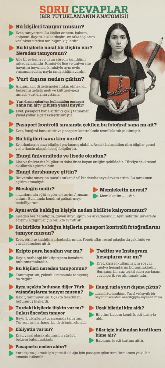Başından beri aynı taktik; suç yok, suç uydurma var!
Gözaltında sorulan şu soruların hangisi suç? Çocukluğundan beri tanışan iki kişinin aynı evde kalması mı suç? 
Yetti artık deme zamanı gelmedi mi?

#SusmaArtık GençlikGözaltında