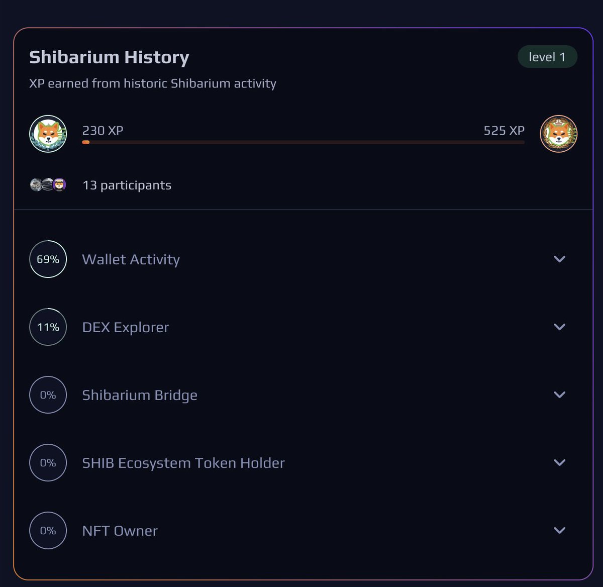 How does it work? 

Shortly (wen, wen more?) after signing up, K9 DAO will give users the ability to view the amount of XP that their wallet history has ALREADY generated from using Ethereum, Shibarium, &amp; K9 Finance 

Users will then be prompted to perform Quests for 3 months to