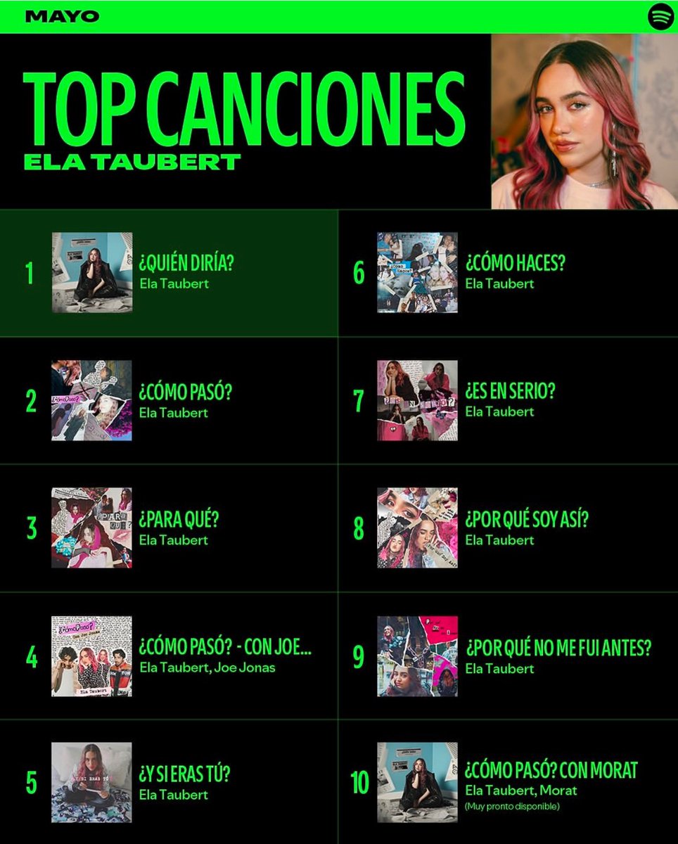AAAAAAGHGGHH ¿Cuál canción ven aquí besties?🥹🩷🦋 contando las horas…. LXS AMOOO!!!! #preguntasalas11y11