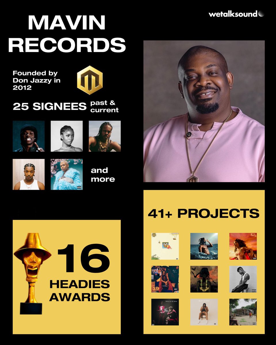 willie_hams's tweet photo. Yo, Mavin Records! π₯³ 13 years of dropping bangers and setting the Afrobeats scene on fire! Keep ruling the game! πͺ #MavinAt13 #Legendary https://t.co/fn9kXpF3wX