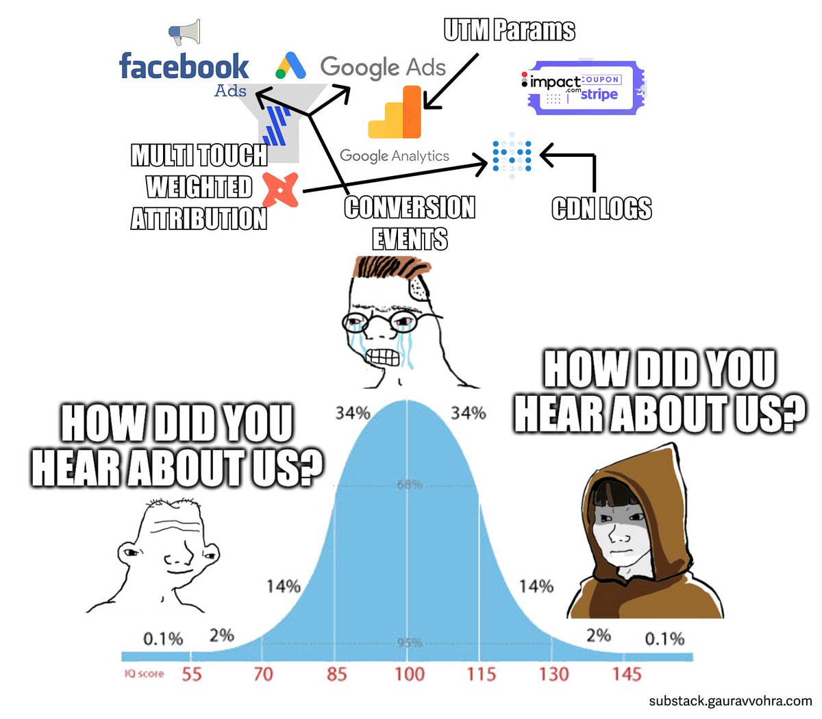 Are you the midwit? 

I'll admit it, I was.

Don't be like me.

Just ask "How did you hear about us?"