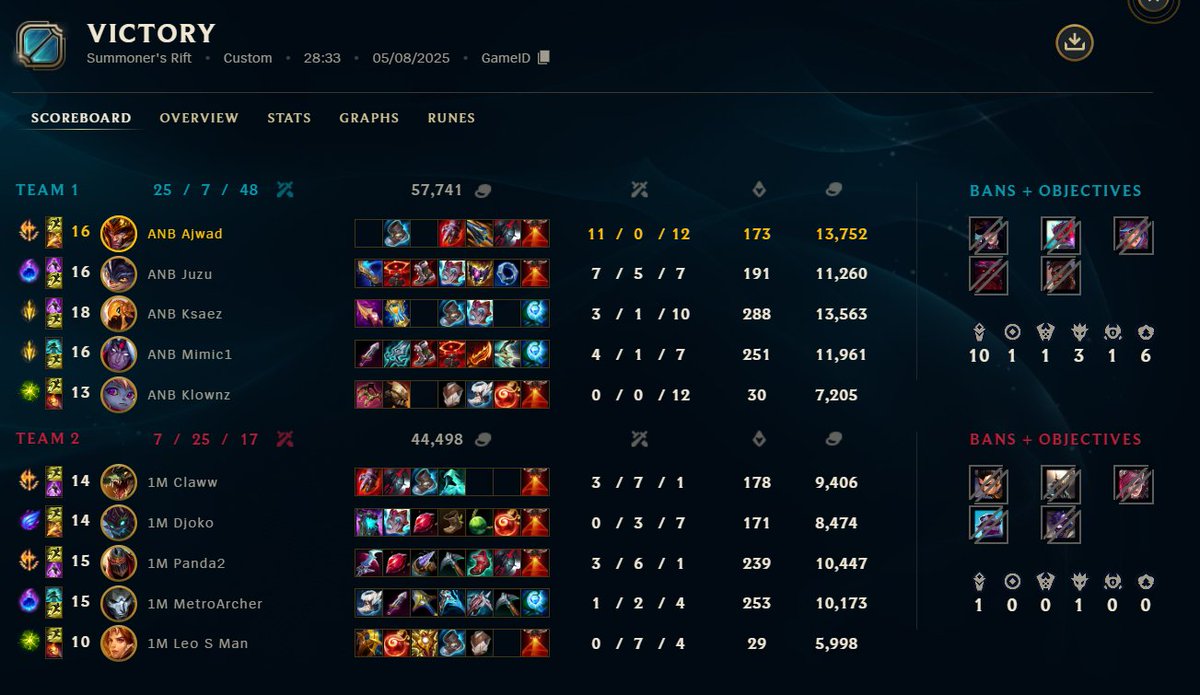2-1 against one more so bad but we take it kappa
