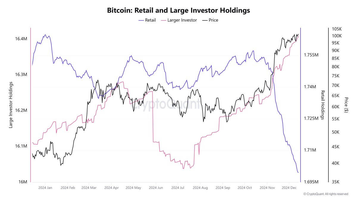 📈Institutional Bitcoin adoption is surging!
With over 80 public companies now holding Bitcoin and predictions of hundreds more adding BTC to their treasuries in 2025, the future of digital assets is clearly orange-pilled.