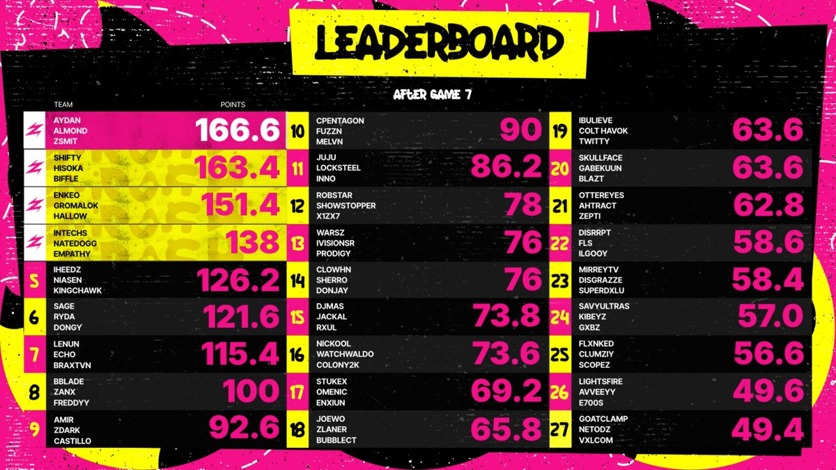 Pullze Check tweet media