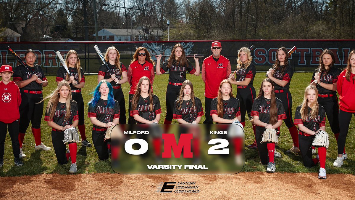 Milford Athletics (@milford_eagles) on Twitter photo A Varsity Softball 🥎 final from Kings. <a href="/EaglesVsoftball/">Milford V Softball</a> gets a dominant performance by ace <a href="/McClellan_33/">Meghan McClellan 2026</a> but can produce any runs. Back at it tomorrow hosting Anderson.
@clersunsports @milford_schools <a href="/MilfordHsEagles/">Milford High School</a> <a href="/ECC_Sports/">ECC SID</a> A Varsity Softball 🥎 final from Kings. <a href="/EaglesVsoftball/">Milford V Softball</a> gets a dominant performance by ace <a href="/McClellan_33/">Meghan McClellan 2026</a> but can produce any runs. Back at it tomorrow hosting Anderson.
@clersunsports @milford_schools <a href="/MilfordHsEagles/">Milford High School</a> <a href="/ECC_Sports/">ECC SID</a>