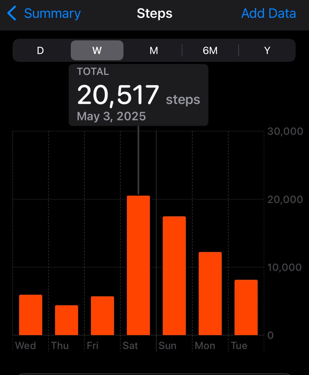 AbuassiMoe's tweet image. Such an incredible #DDW2025!
From reconnecting with old friends and finally meeting amazing people I’ve known online, to soaking in groundbreaking talks and sharing our research ✨
Also… >20,000 steps in one day, my legs have officially filed for retirement!