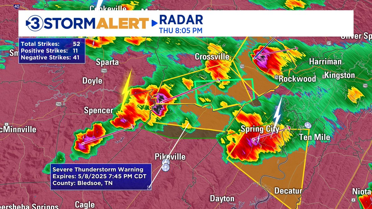 Local 3 News (@local3news) on Twitter photo LARGE HAIL (quarter to ping-pong-sized hail) has been detected throughout northern Bledsoe, Rhea, and Meigs counties in TN. Stay indoors. There is also a Flood Warning in effect for northern Bledsoe and Rhea counties.
Follow <a href="/AudreyLocal3/">AudreyLocal3</a> for more. LARGE HAIL (quarter to ping-pong-sized hail) has been detected throughout northern Bledsoe, Rhea, and Meigs counties in TN. Stay indoors. There is also a Flood Warning in effect for northern Bledsoe and Rhea counties.
Follow <a href="/AudreyLocal3/">AudreyLocal3</a> for more.