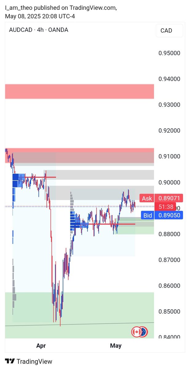 _iam_theo's tweet image. Map out  👀
But so you think price will do?
#forextraders #marketstructure #anlysis
