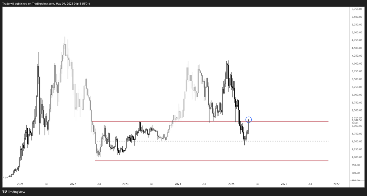 $ETH