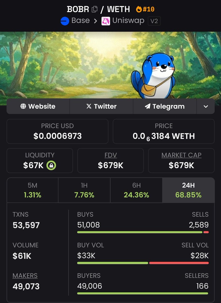 SOCryptooo's tweet image. Hey man you really should check out $BOBR 

Been shilling it to you since 150k!

Also got some great nfts.