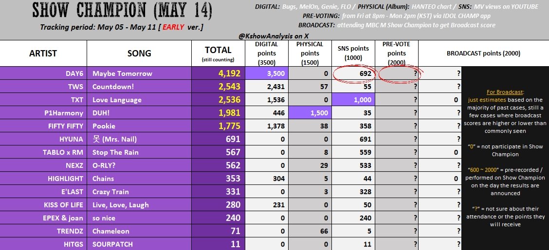 VOTE DAY6 tweet media