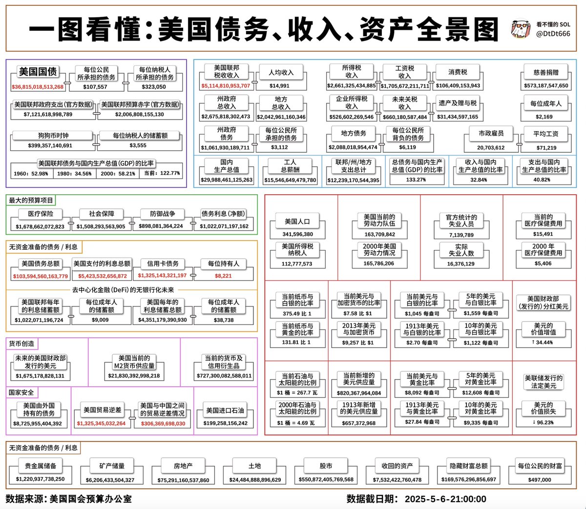 看不懂的SOL tweet media