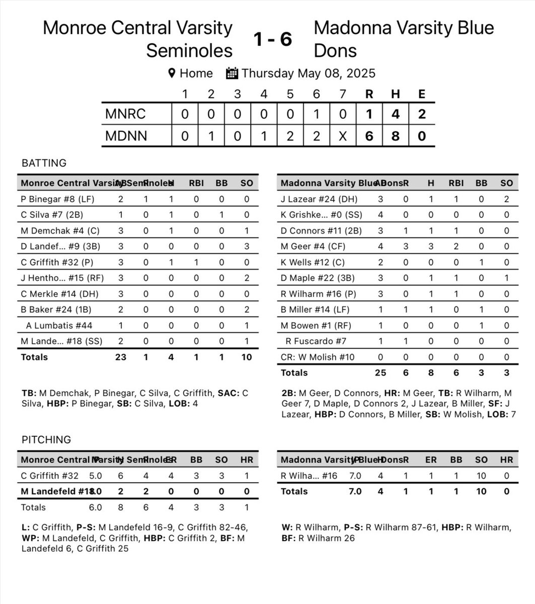 Madonna Baseball tweet media