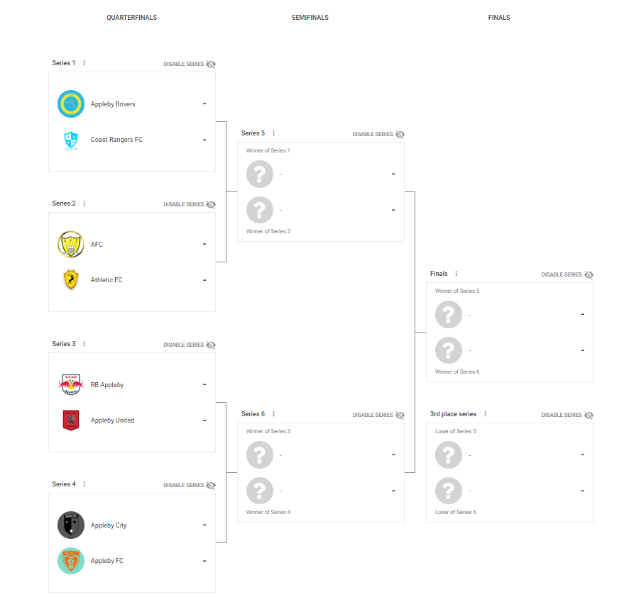 Here is the full #AIFACup Darw!

<a href="/ApplebyRovers/">Appleby Rovers</a> face <a href="/CoastRangersTE/">Coast Rangers FC</a> 

<a href="/AFCTop11/">AFC</a> face Athletic FC

<a href="/RBApplebyTE/">RB Appleby</a> face <a href="/ApplebyUnited11/">Appleby United ᵉᶠᵃ</a> 

<a href="/ApplebyCityFC/">Appleby City</a> face <a href="/ApplebyFC/">Appleby FC ᵉᶠᵃ</a> 

#GloryAwaits