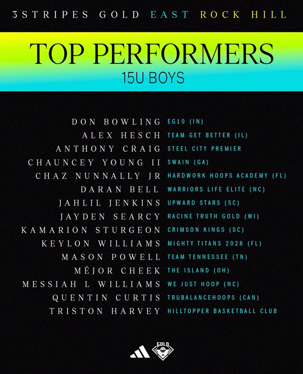 Alex Hesch (@alex_hesch33) on Twitter photo Thank you <a href="/3StripesGOLD/">3Stripes GOLD Basketball</a> for the Top Performer mention
<a href="/BreakawayBball/">Breakaway Basketball</a> <a href="/YorkDukesBB/">York Boys Basketball</a> Thank you <a href="/3StripesGOLD/">3Stripes GOLD Basketball</a> for the Top Performer mention
<a href="/BreakawayBball/">Breakaway Basketball</a> <a href="/YorkDukesBB/">York Boys Basketball</a>