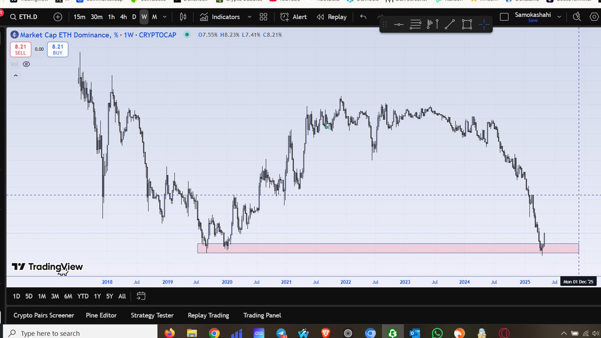 مریضی جدید گرفتم . چک کردن و تحلیل کردن دامیننس اتریوم