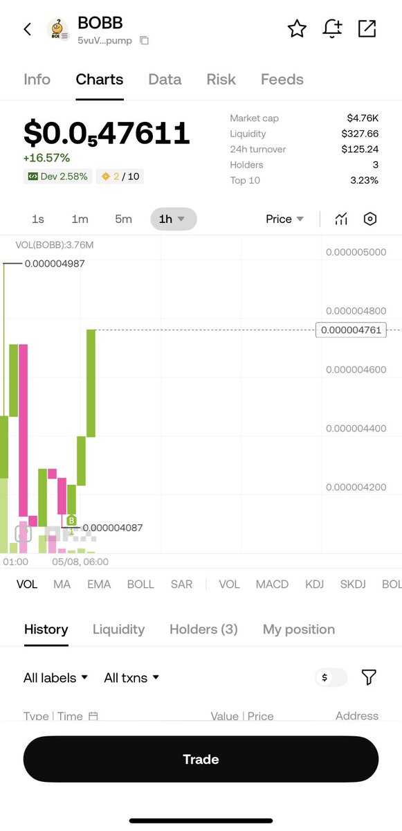 bobb_coin's tweet photo. $BOBB just dropped a crazy candle!
📈 Even Bitcoin’s getting jealous
Come on — doesn’t anyone want to get rich anymore?

I’m literally giving you the vault password:

5vuVnxH4Vv5Va6rDrFZLf5CveD9dXJf7noyNdhPTpump

What more do you want, tea service?
🥰

 #Memecoin #Crypto #Solana https://t.co/c7Blf4DrI1