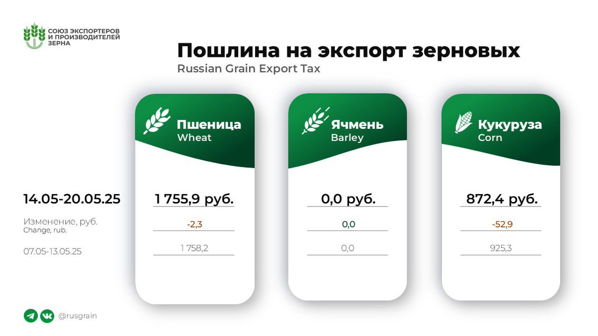 🇷🇺🌾 Russian #Grain Export 
#Tax Update 

linkedin.com/posts/rusgrain…