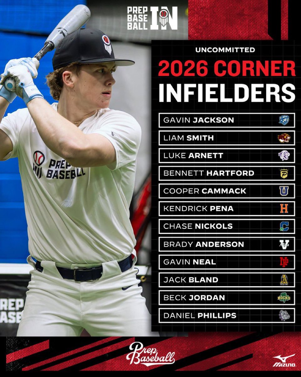 Prep Baseball Indiana (@prepbaseballin) on Twitter photo ๐จ๐ป๐ฐ๐ผ๐บ๐บ๐ถ๐๐๐ฒ๐ฑ ๐ฆ๐ฝ๐ผ๐๐น๐ถ๐ด๐ต๐: ๐ฎ๐ฌ๐ฎ๐ฒ ๐๐ผ๐ฟ๐ป๐ฒ๐ฟ ๐๐ป๐ณ๐ถ๐ฒ๐น๐ฑ๐ฒ๐ฟ๐
๐๐๐ฌ๐ ๐: We took a ๐ at 1๏ธโฃ2๏ธโฃ <a href="/PB_Uncommitted/">Prep Baseball Uncommitted</a> CIF in the 2026 class.
สแดแดแด
แดสแดษดษข สแดสแด๐
โณ loom.ly/UFkCyeg ๐จ๐ป๐ฐ๐ผ๐บ๐บ๐ถ๐๐๐ฒ๐ฑ ๐ฆ๐ฝ๐ผ๐๐น๐ถ๐ด๐ต๐: ๐ฎ๐ฌ๐ฎ๐ฒ ๐๐ผ๐ฟ๐ป๐ฒ๐ฟ ๐๐ป๐ณ๐ถ๐ฒ๐น๐ฑ๐ฒ๐ฟ๐
๐๐๐ฌ๐ ๐: We took a ๐ at 1๏ธโฃ2๏ธโฃ <a href="/PB_Uncommitted/">Prep Baseball Uncommitted</a> CIF in the 2026 class.
สแดแดแด
แดสแดษดษข สแดสแด๐
โณ loom.ly/UFkCyeg