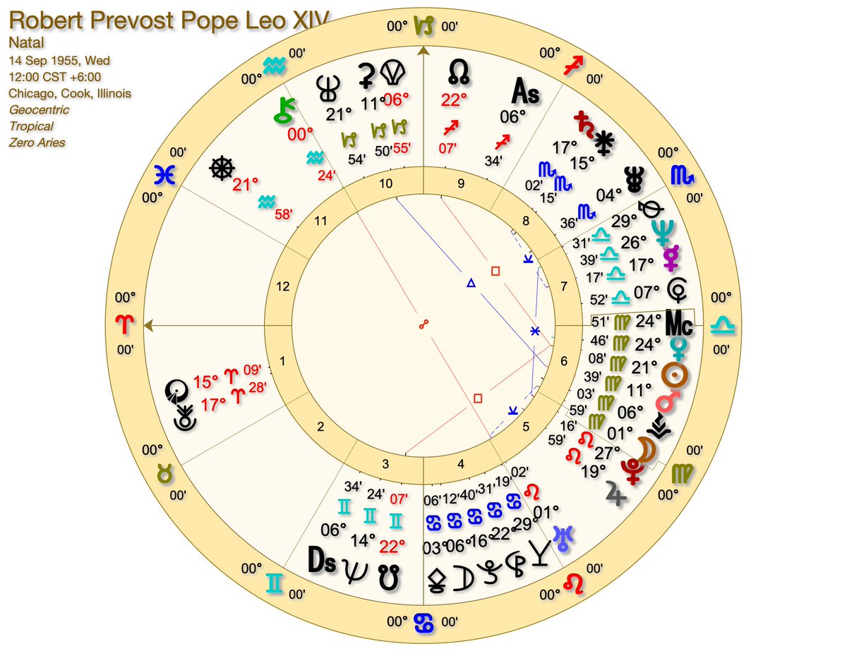 I kid you not. New Pope Leo XIV has Uranus, Jupiter and Pluto in Leo. The lack of birth time would not affect that at all. Who is he, according to astrology? Born for the media. Passionate in his views on sex and pregnancy.