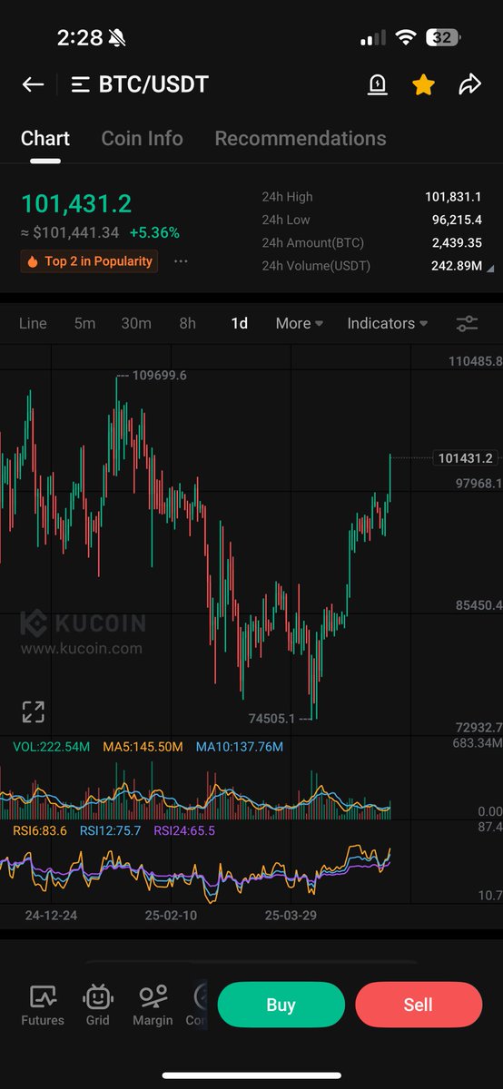sippcodyen's tweet photo. And we are at 100k. This is the game. You know where price will go. https://t.co/z2UOmni3FK
