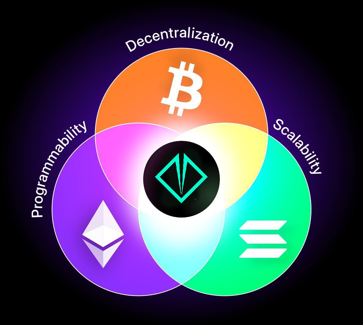 bullish_day's tweet photo. POWER OF CRYPTO  IS HERE $XEL 

   $XEL #XELIS #Crypto #Bullish #Blockchain #Bitcoin #Ethereum #Solana #XRP #OM #SOLX #BTCBULL #MIND #KAI #EIGEN $OM $XRP https://t.co/WXOafw8jNX