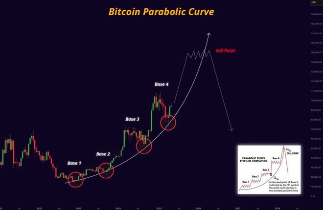 Ste Cha (@ste_cha78) on Twitter photo ‼️PARABOLIC‼️
HAS THE PARABOLIC PHASE STARTED?? 🚀🍌
#BanaZone #BullMoon $BULL $FEG <a href="/FEGtoken/">FEG (Feed Every Gorilla)</a> 🦍🦍🦍
<a href="/FEGGENE/">GENE 🇮🇪</a> <a href="/hiRavenCrypto/">Crypto Raven</a> <a href="/Next100XGEMS/">Next 100X GEMS</a> <a href="/realDonaldTrump/">Donald J. Trump</a> ‼️PARABOLIC‼️
HAS THE PARABOLIC PHASE STARTED?? 🚀🍌
#BanaZone #BullMoon $BULL $FEG <a href="/FEGtoken/">FEG (Feed Every Gorilla)</a> 🦍🦍🦍
<a href="/FEGGENE/">GENE 🇮🇪</a> <a href="/hiRavenCrypto/">Crypto Raven</a> <a href="/Next100XGEMS/">Next 100X GEMS</a> <a href="/realDonaldTrump/">Donald J. Trump</a>