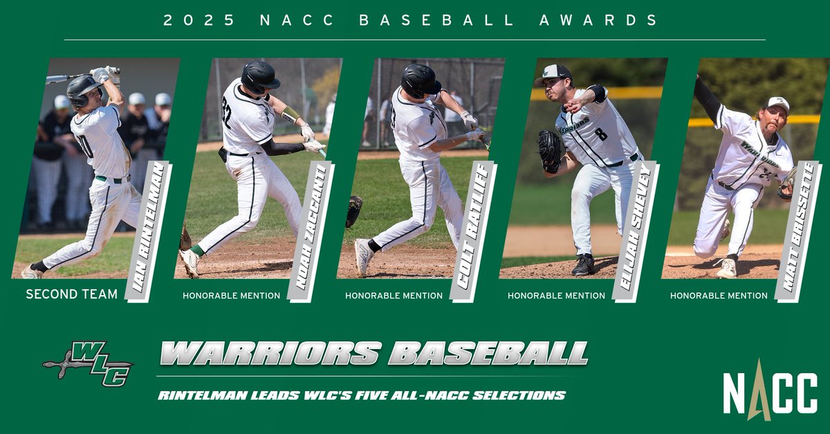 WLC Warriors (@wlcsports) on Twitter photo BSB: Congrats to <a href="/WLC_Base/">WLC Baseball</a>'s Ian Rintelman, Noah Zaccanti, Colt Ratliff, Elijah Shevey, and Matt Brissette who received postseason recognition from the NACC today.
#WeAreWarriors #d3b BSB: Congrats to <a href="/WLC_Base/">WLC Baseball</a>'s Ian Rintelman, Noah Zaccanti, Colt Ratliff, Elijah Shevey, and Matt Brissette who received postseason recognition from the NACC today.
#WeAreWarriors #d3b