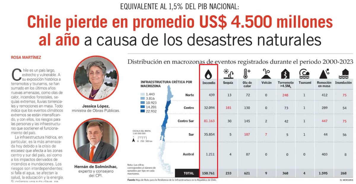 Los incendios forestales no son desastres naturales. La misma frecuencia que aparece en la gráfica desmiente esa afirmación. Los incendios forestales son delitos producidos por personas.