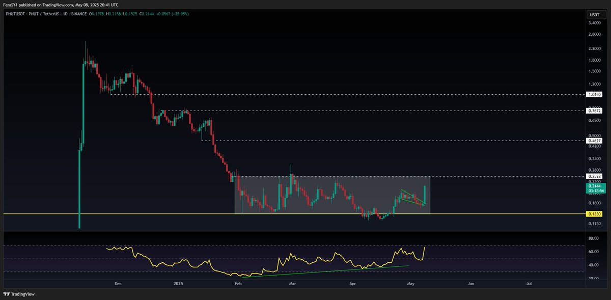 Crypto Feras tweet media