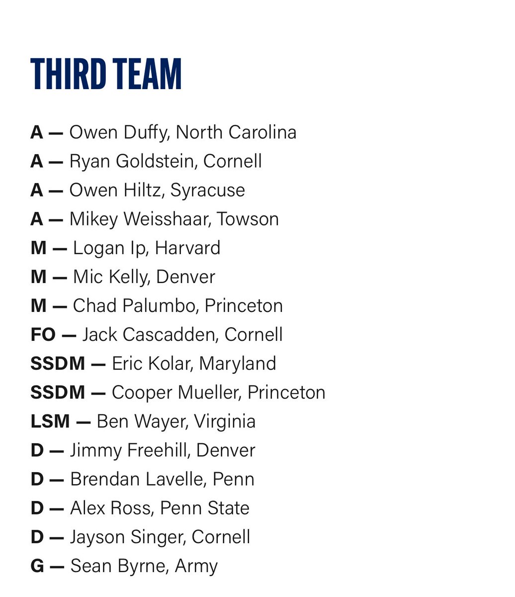 Congrats to alumni Eric Kolar for being selected as a Third Team All-American as a SS Defensive Midfielder!! Proud of you kid!!!