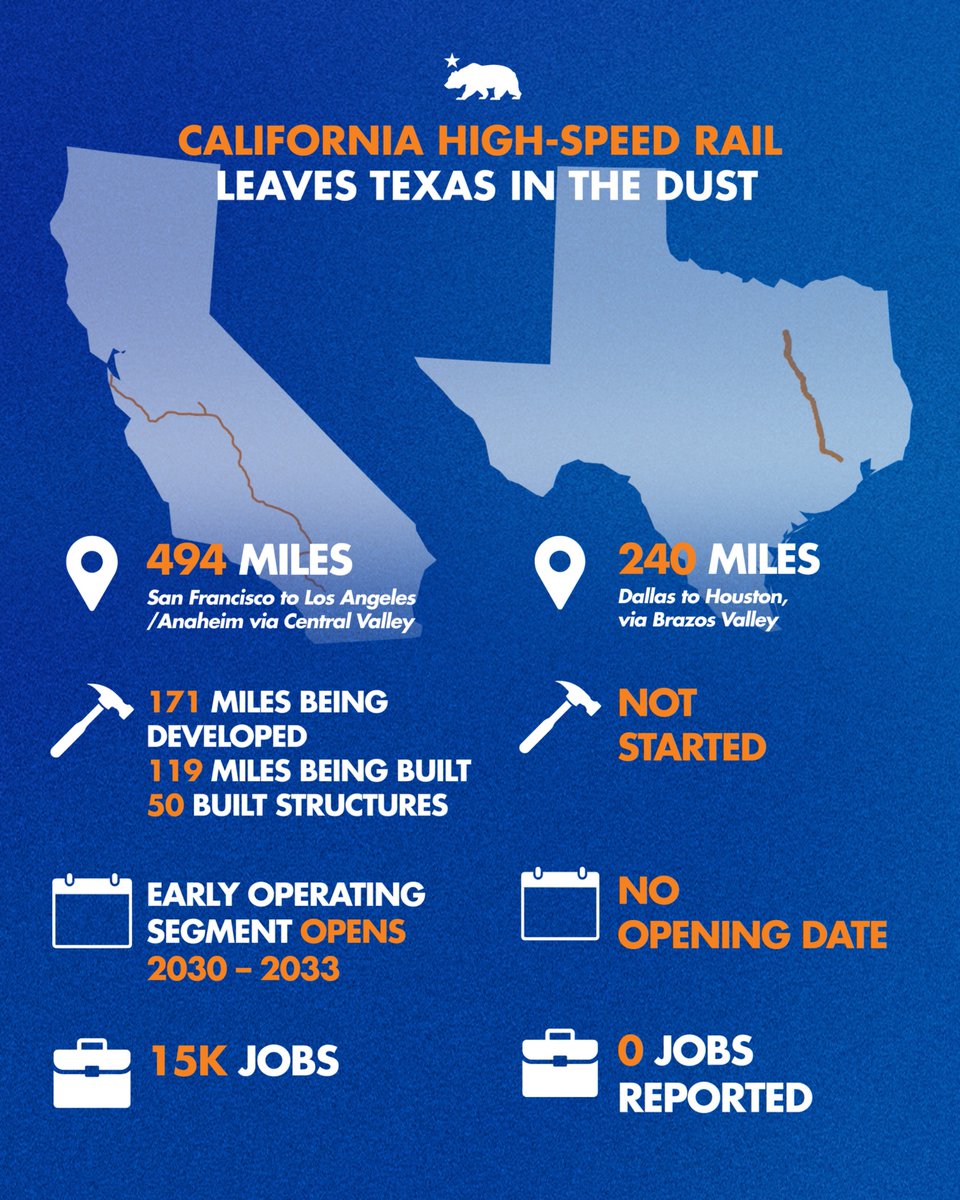 Governor Gavin Newsom tweet media