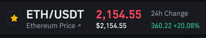 theunipcs's tweet photo. Ethereum is up 20% today and you still think this is a bear market rally?

really? https://t.co/dK6cgTte7J