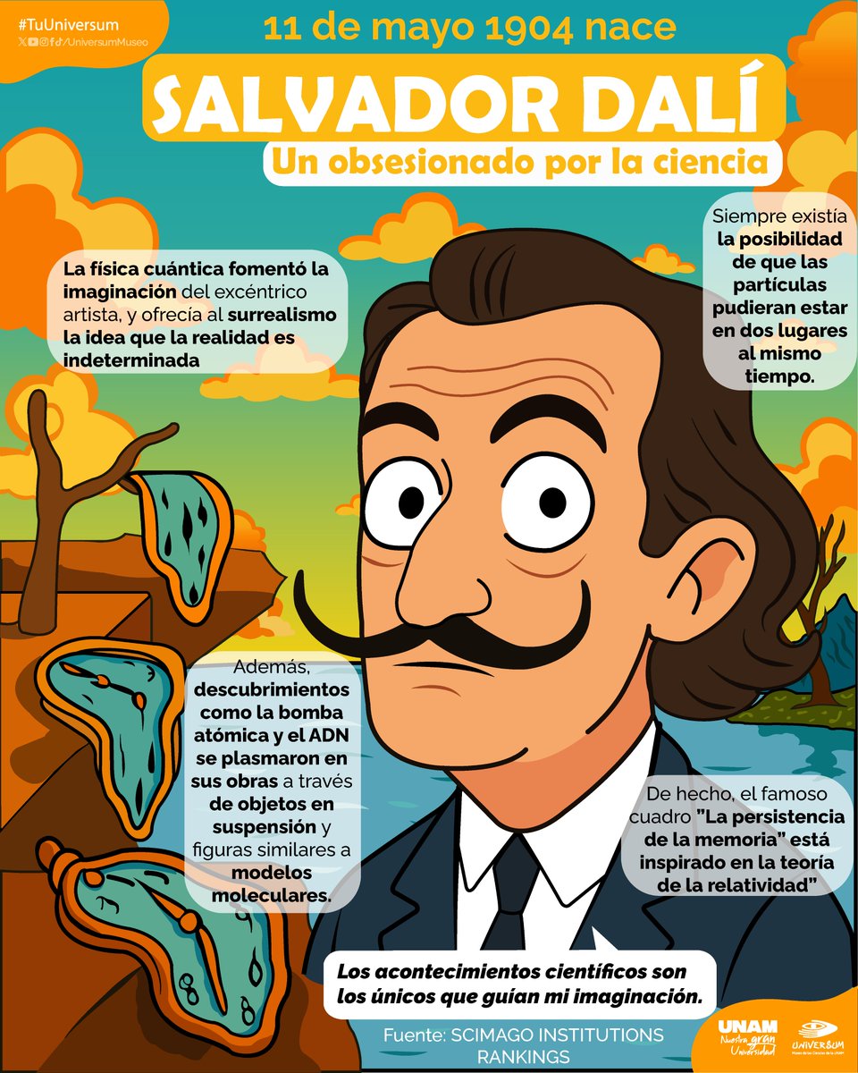 #UnDíaComoHoy de 1904 nace Salvador Dalí. 👏
Te contamos un poco sobre este gran artista. 🎨🖌️

#TuUniversum