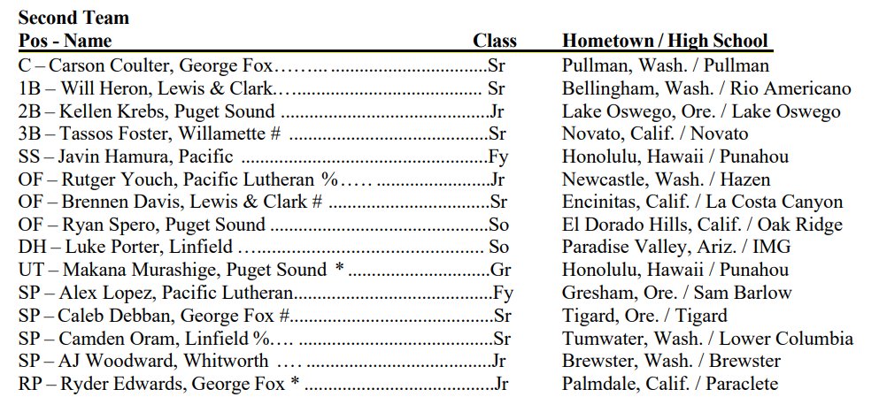 PNW College Baseball Report tweet media