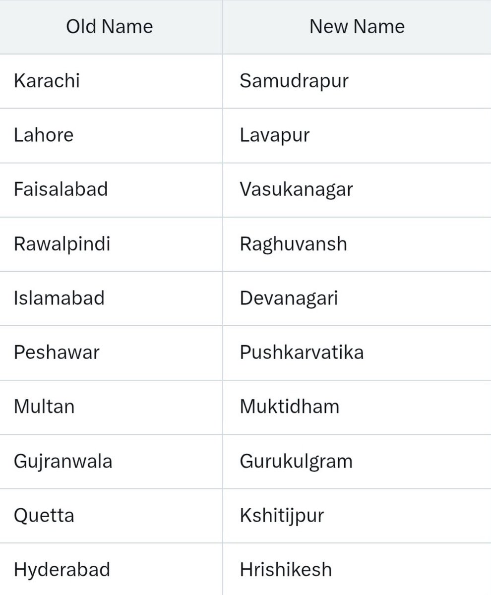 SamvadG's tweet photo. New Pakistan city names #IndiaPakistanTensions #IndianAirForce #IndianArmedForces #Indianattack #PakistanBehindPahalgam #PakistanTerroristState https://t.co/2Ip6YskQRW