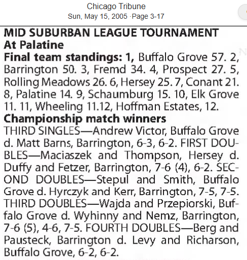 MSL Boys Tennis Conference Tournament from 20 years ago! <a href="/BGBisonTennis/">BGTennis</a> was top dog that year, <a href="/FremdBoysTennis/">Fremd Boys Tennis</a> was 3rd, <a href="/Knight_Tennis/">PHS Boys Tennis</a> was 4th &amp; @RMHSMustangsAD was 5th.