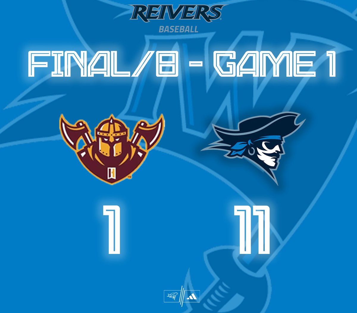 Iowa Western Reivers Baseball (@reiverbaseball) on Twitter photo THAT'S A REIVER WINNER!!!
Evan Saunders (<a href="/EvanSaunders34/">Evan Saunders</a>) launches two ๐ฃ๐ฃ and Noah Scott (<a href="/noahscott_33/">Noah Scott</a>) throws all 8 innings to beat Indian Hills 11-1 in Game 1 of the Region 11 Tournament.
The Reivers will look to clinch the series tomorrow at 2pm.
#SailsUp๐ดโโ ๏ธ | <a href="/GoReivers/">Iowa Western Reivers</a> THAT'S A REIVER WINNER!!!
Evan Saunders (<a href="/EvanSaunders34/">Evan Saunders</a>) launches two ๐ฃ๐ฃ and Noah Scott (<a href="/noahscott_33/">Noah Scott</a>) throws all 8 innings to beat Indian Hills 11-1 in Game 1 of the Region 11 Tournament.
The Reivers will look to clinch the series tomorrow at 2pm.
#SailsUp๐ดโโ ๏ธ | <a href="/GoReivers/">Iowa Western Reivers</a>