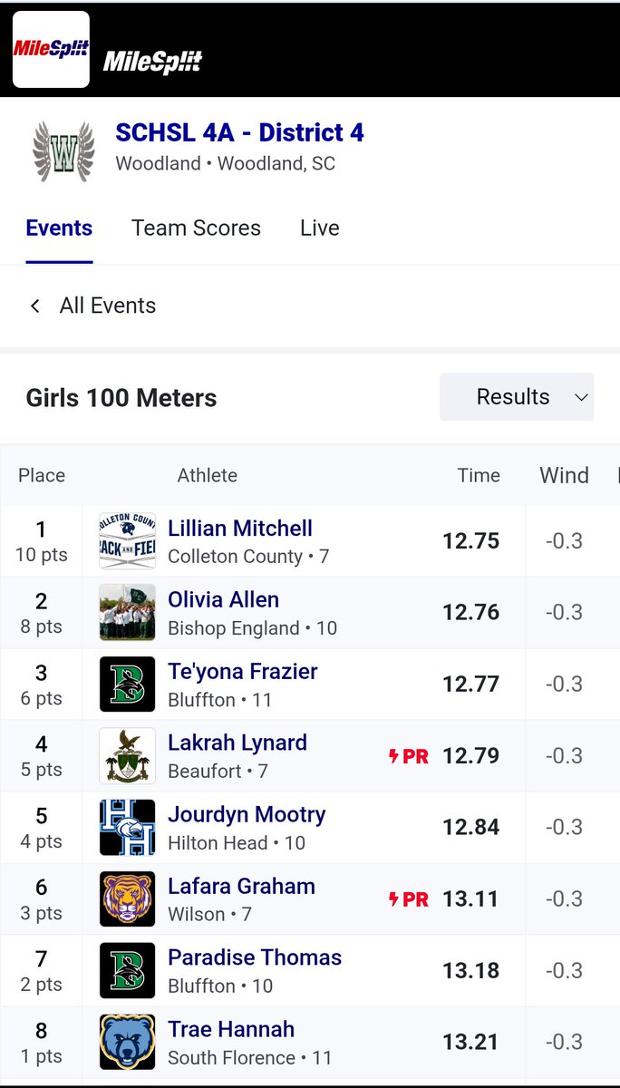 CCHS Athletics (@cchs_athleticsx) on Twitter photo 👀👀👀👀
Not bad for a 7th grader at the AAAA District 4 meet!
<a href="/LowcoSports/">LowcoSports.com</a>
<a href="/summerhuechtker/">Summer Huechtker</a> 👀👀👀👀
Not bad for a 7th grader at the AAAA District 4 meet!
<a href="/LowcoSports/">LowcoSports.com</a>
<a href="/summerhuechtker/">Summer Huechtker</a>
