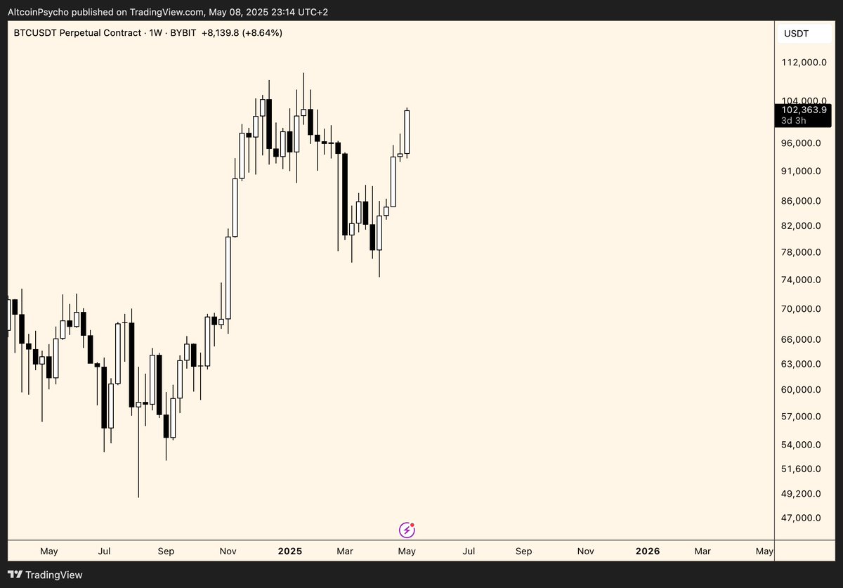 AltcoinPsycho tweet picture