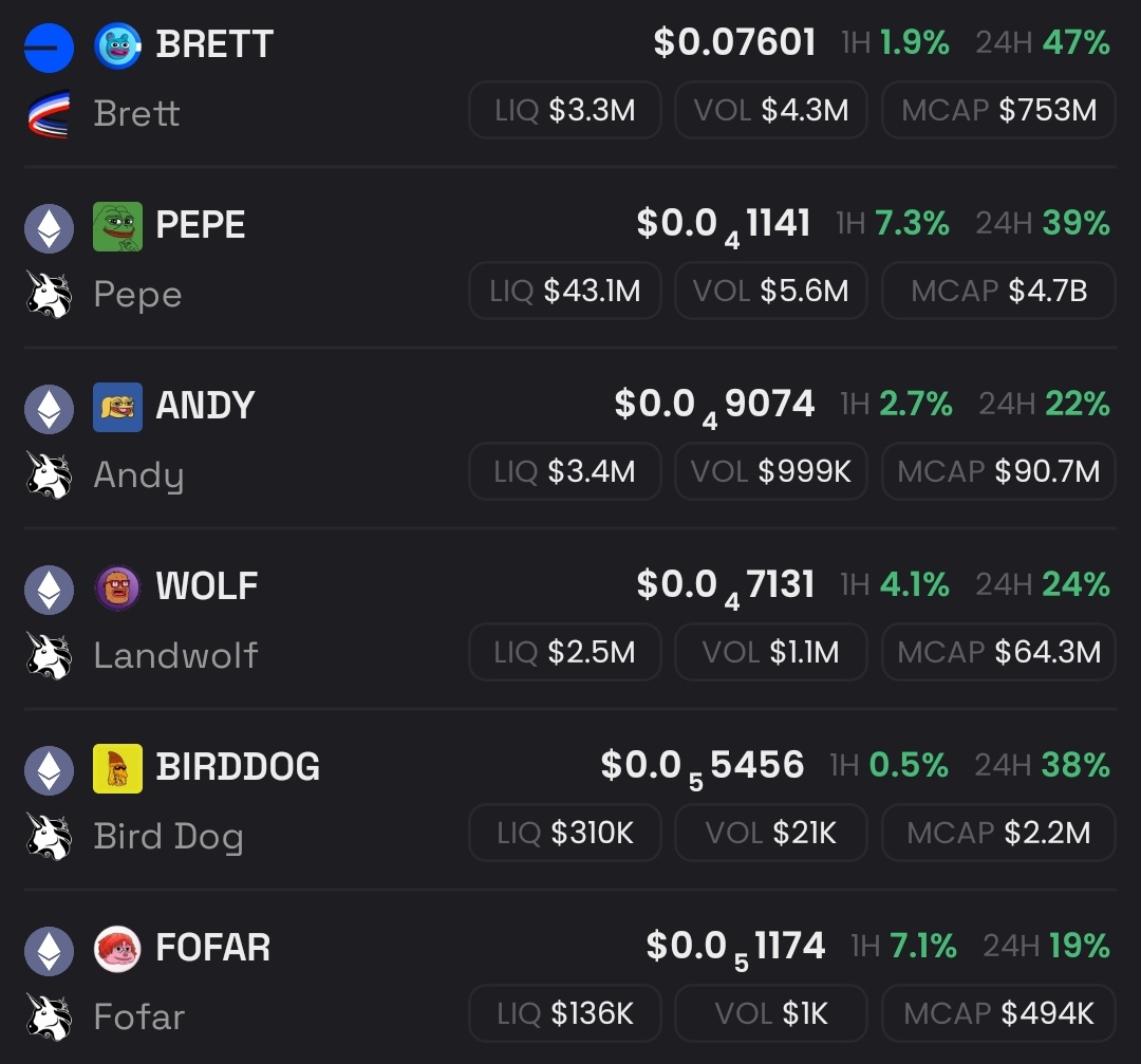 <a href="/Bird_DogERC/">BirdDog</a> <a href="/pepecoineth/">Pepe</a> Study BoysClub 

$PEPE $BRETT $ANDY $WOLF $BDOG $FOFAR