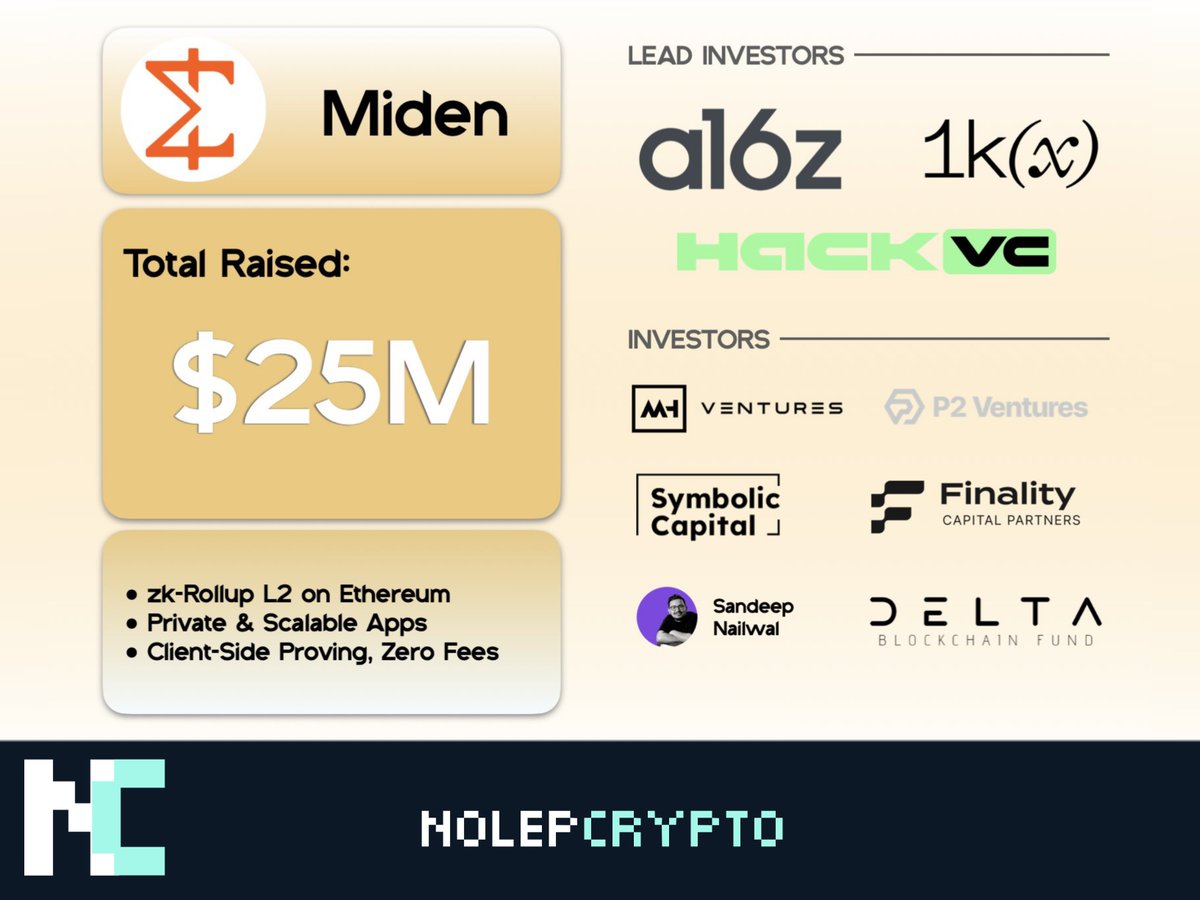 nolepcrypto's tweet photo. MIDEN AIRDROP
Raised: $25M from top VCs

▹ Funding Round

💸 Miden raised $25M from @a16zcrypto, @hack_vc, @Deltabc_fund & more!

They’re a zk-rollup L2 on Ethereum, bringing private, scalable apps with client-side proving — the future of blockchain!

📝 Step 1 to score the Miden airdrop reward:
1️⃣ Install the Miden Wallet: https://t.co/HOWiBI713H
2⃣ Create a new wallet and save your seed phrase securely.

📝Step 2: Get test tokens!
1️⃣ Go to: https://t.co/m8s5ItOHjN
2️⃣ Connect your Miden Wallet.
3️⃣ Select Faucet and click “Create Faucet”.
4️⃣ Click “Mint Private Note”.
5️⃣ Confirm the transaction in your wallet.

📝 Step 3: Send test tokens!
1️⃣ Go to the “Send”
2️⃣ Send your test tokens to another account, or use this one: 0x0847738f0c75e2100000a531d67dc8

💡 Share your wallet address in the comments below to swap test tokens with others!