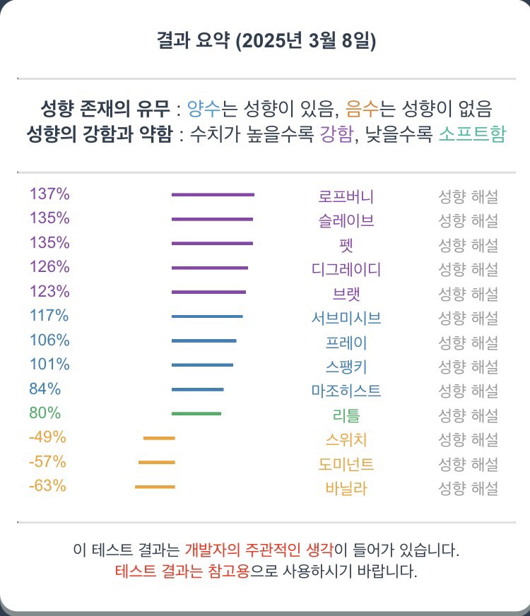 00_ll__0's tweet photo. 트친소🍼

#에셈트친소 #섹트 https://t.co/OufRWGMWxe
