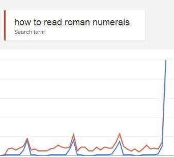 Non Catholic Americans before and after the Conclave.