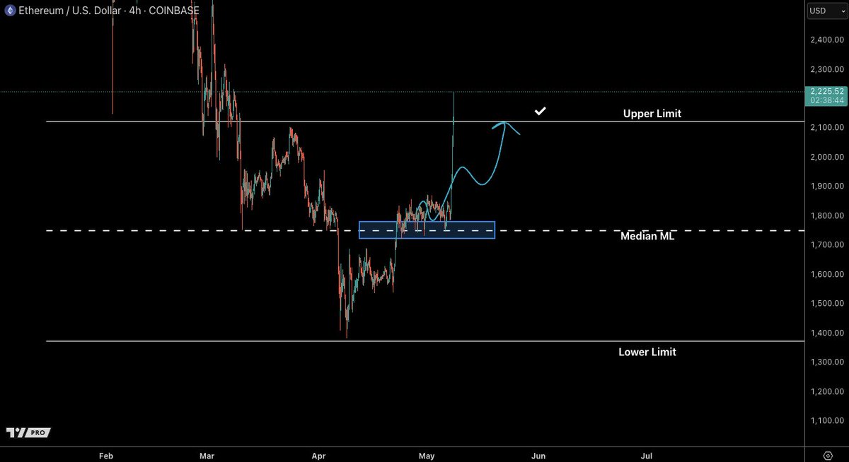 Castillo Trading tweet media