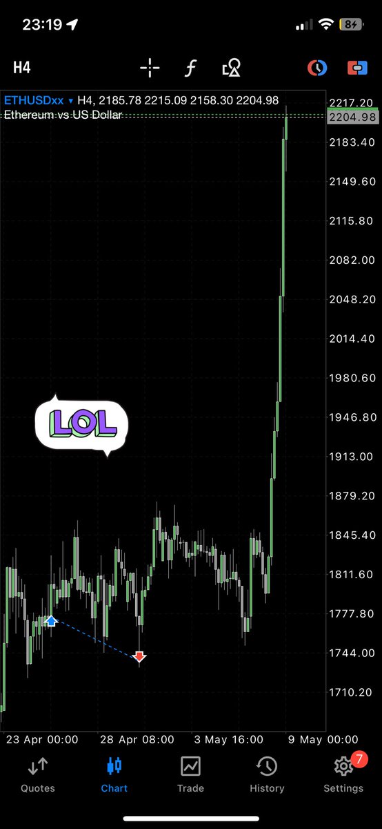 $ETH is breaking hearts.

Lol