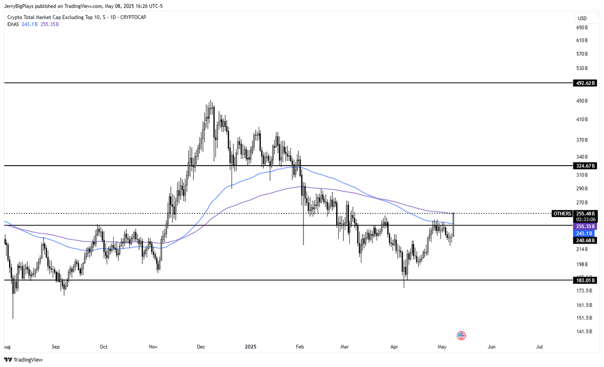 Time to start tweeting about $OTHERS again?
